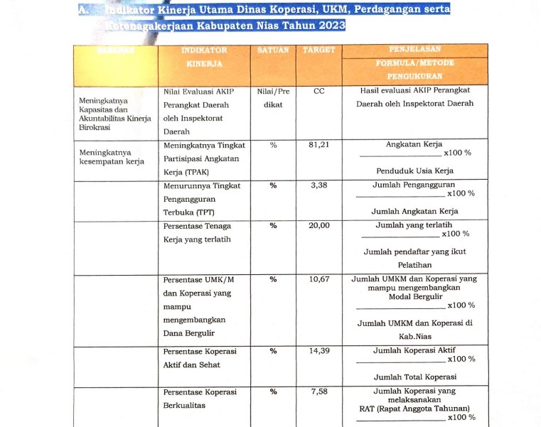 Indikator Kinerja Utama (IKU) Dinas Koperasi, Usaha Kecil dan Menengah, Perdagangan serta Ketenagakerjaan Kabupaten Nias